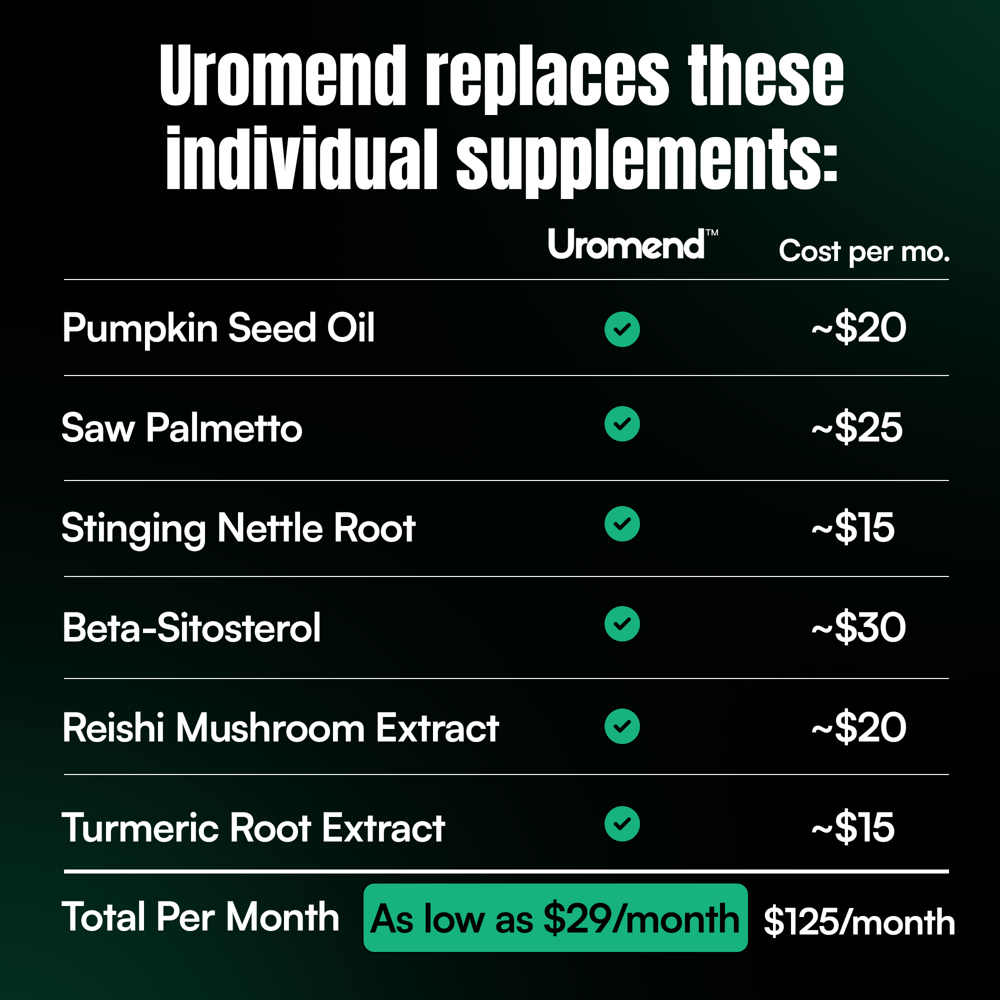 Natural Bladder Support