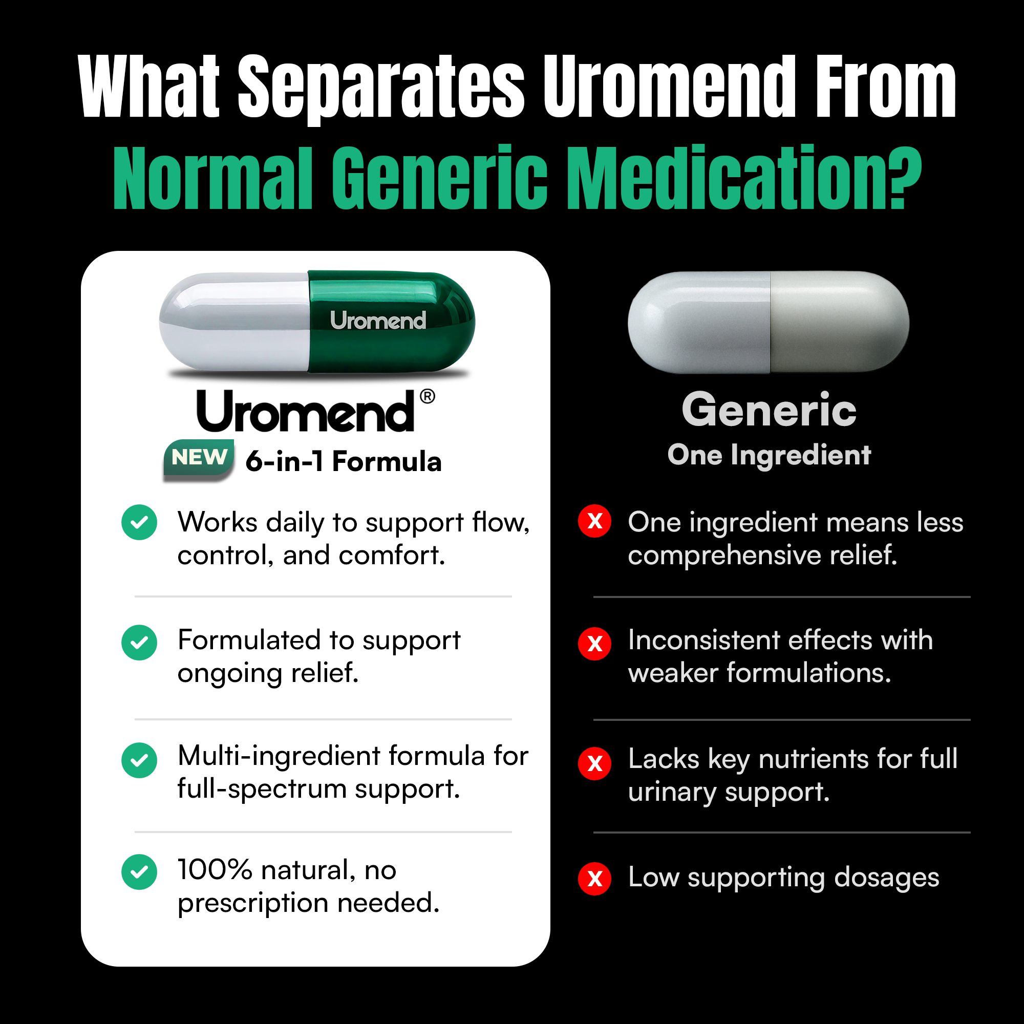 Natural Bladder Support